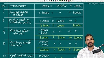 Accounting Equation of class 11 ( Part 2 ) by Brijesh sir