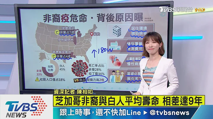 美国黑人死亡率高达7成 三大原因曝光 - 天天要闻