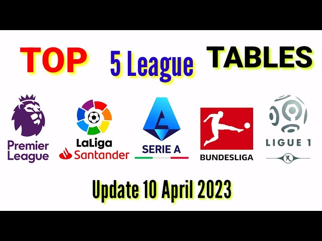 Tabela e simulador no Sr. Goool: Bundesliga, La Liga, Lega Serie A