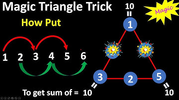 Class 4 Maths, Magic Triangle Trick How put 1 to 6 digits at triangle to get sum of 10 at each angle