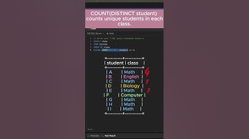 Leetcode 596 - Classes With at Least 5 Students in MS SQL #coding #tech #sql