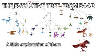 The Evolutive Tree from Be an Alien: Renewal EXPLAINED!