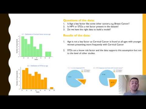 Cervical Cancer (Risk Factors) dataset - PDS - Assignment 2