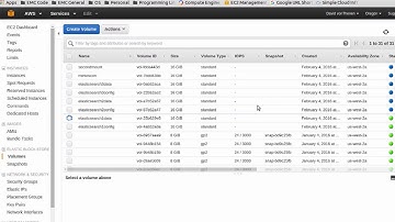 External Volume Support for the Elastic Search Framework