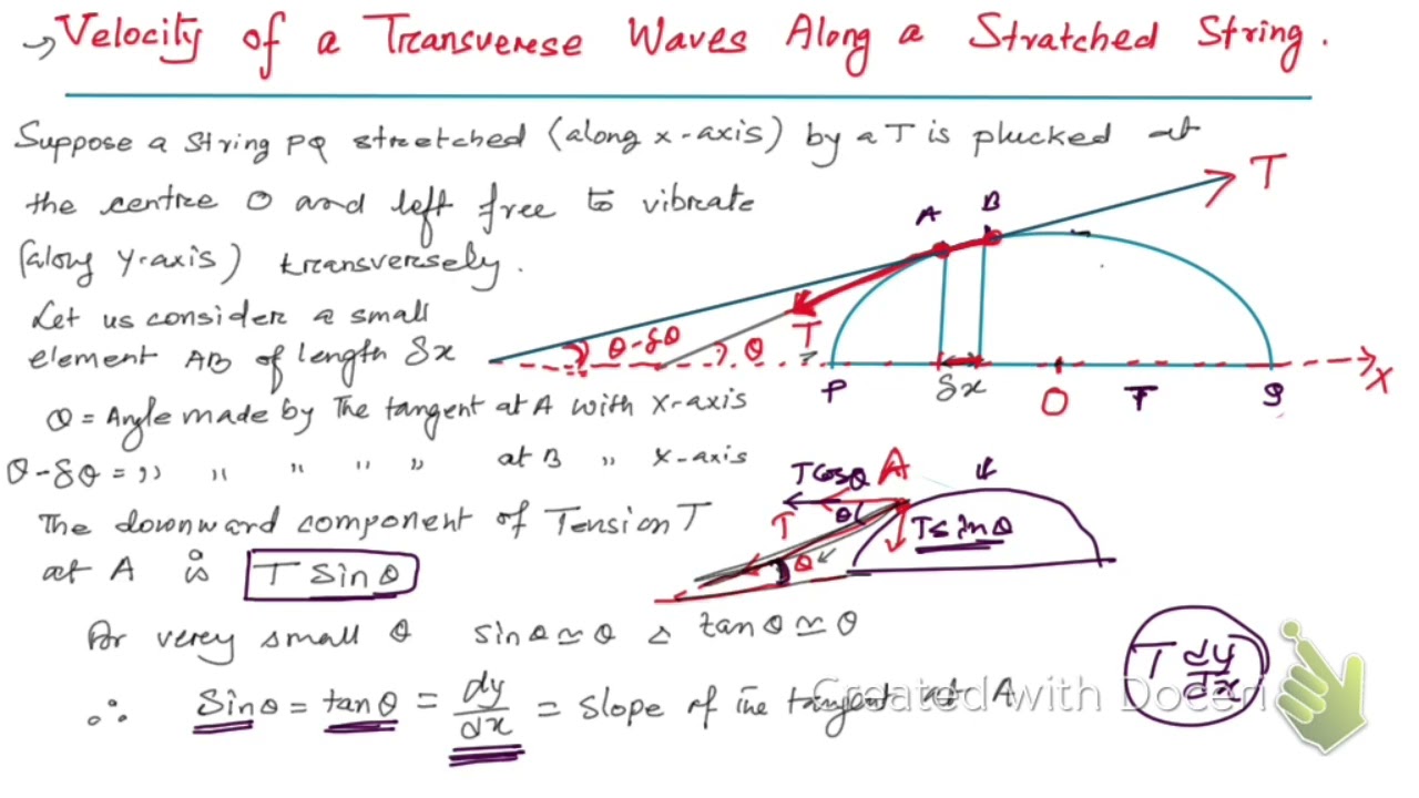 Скорость поперечной волны вдоль натянутой струны || Волна и оптика, бакалавр физики
