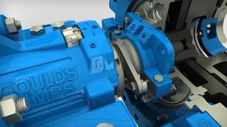 Information Goulds Pumps XHD - Impeller Adjustment Guide