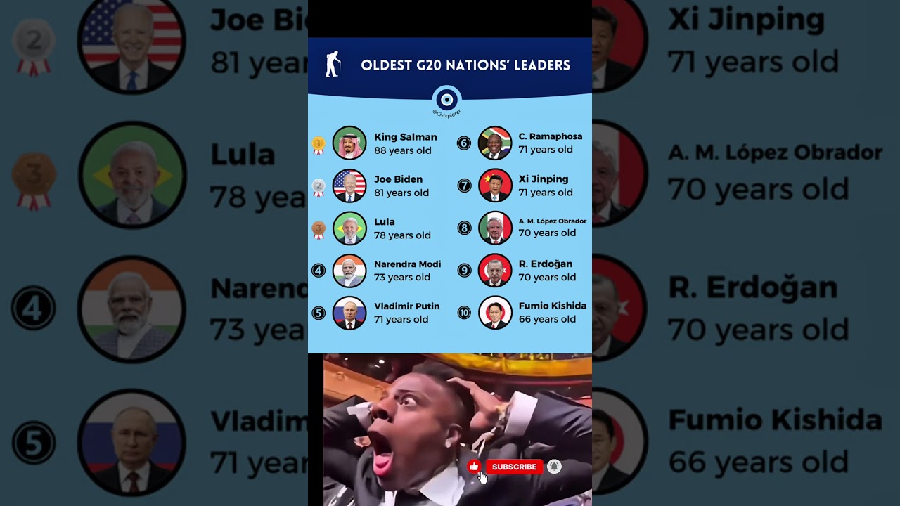 The World’s Oldest Presidents  Who is Still in Power in 2026? 