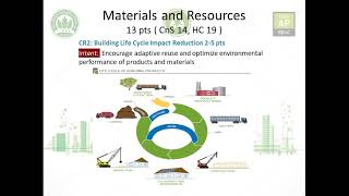 Materials and Resources LEED AP BD C, Green Associate PART 1/2 Materials and Resources LEED AP BD C, Green Associate PART 1/2