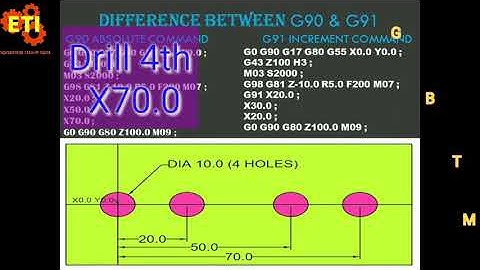 VMC PROGRAMMING G90 & G91 use in Hindi