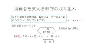 中3公民（帝国書院）消費者として経済を考えよう②