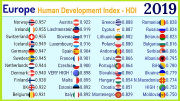 Human Development Index - HDI of European countries (1990-2019) |TOP 10 Channel