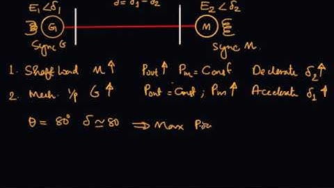 EE 306| PSA | Module 6 | L31 P2| Power System Stability Power Angle Curve