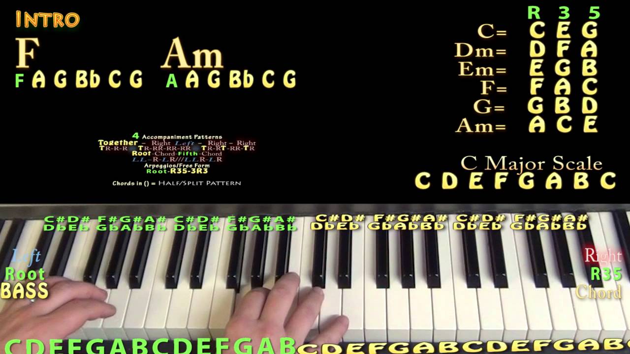 Wake Up (Fetty Wap) Piano Lesson Chord Chart - YouTube