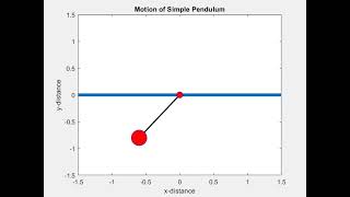 Simple pendulum motion using MATLAB