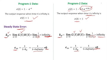 Exp 3 B Digital Simulation of Step Response of Type 1 Unity Feedback First Order System