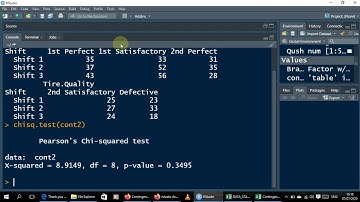How to create a contingency table in R