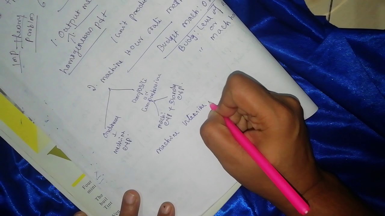 CMA cost accounting,  overhead, absorption method-6 basis