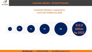 Cosmetics Market analysis