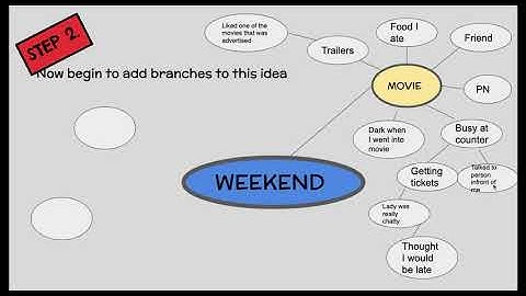 Mindmapping   Google Slides 4