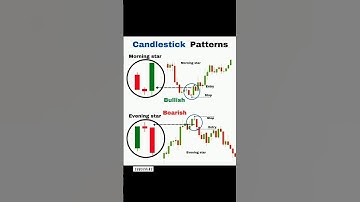 Candlestick Patterns 📊 | Complete Guide for Beginners