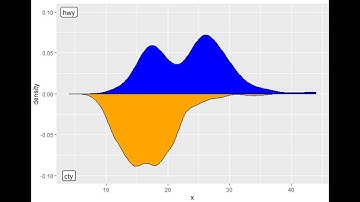 Data Analytics & Visualization: #12 - Density Plot | PALM LEAF