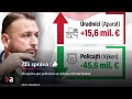 Zlá správa pre policajtov aj výsluhových dôchodcov | Aktuality #n-l