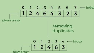 Q. 1 Find unique value #javascript #programming #coding