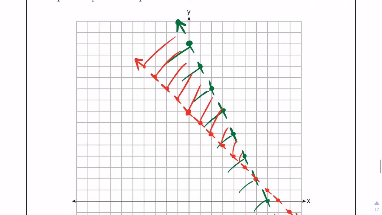 June 2016 Algebra 1 Conversion Chart