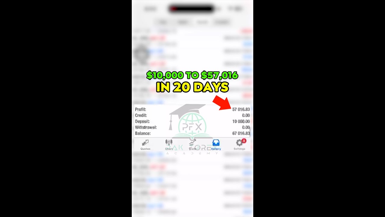 1000 Trades: Turning $10K into $57K | Trading System by VC Trading Method