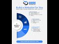 Build a Website for you!