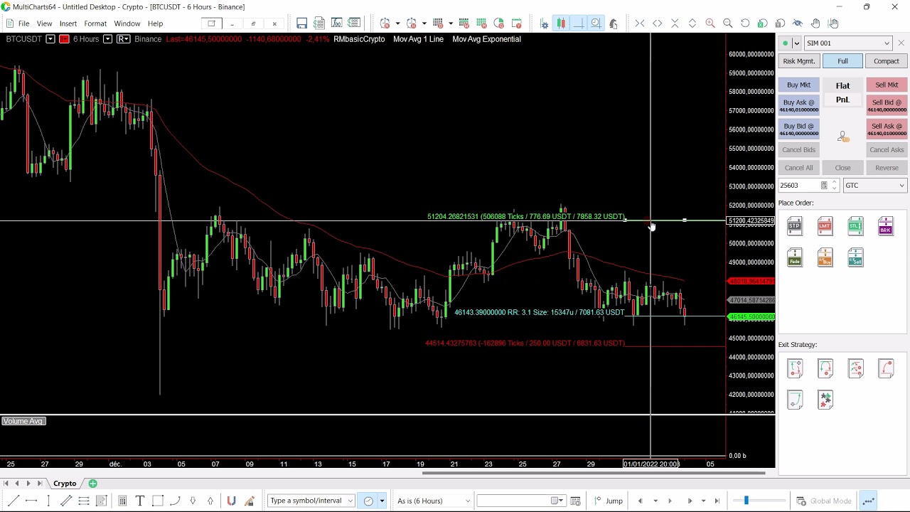 Multicharts : Position sizing tool for cryptocurrencies