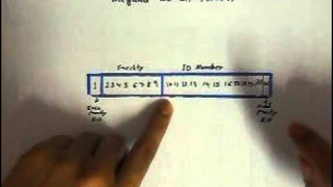 Wiegand 26-Bit Format - RFID Reader