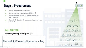Medical Device Security Lifecycle Management