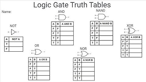 LCMS Borges - Minecraft - Logic Gates Part 1