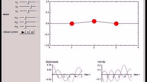 Vibration of Masses on a String
