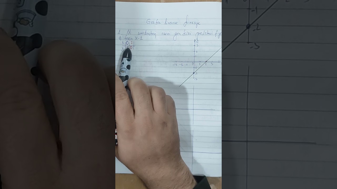 Grafik linearne funkcije 9.r.