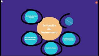 Clasificación de los instrumentos de medición en la industria. Clasificación de los instrumentos de medición en la industria.
