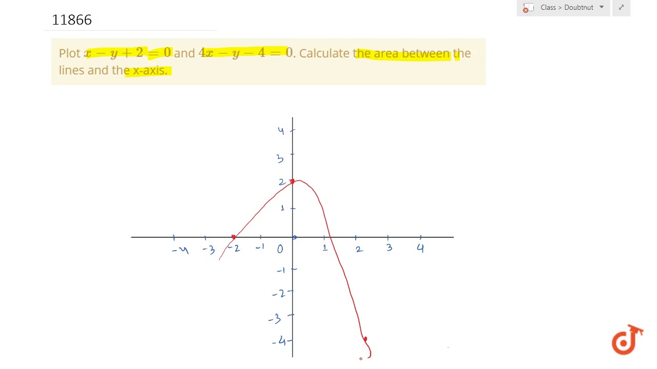 Plot X Y 2 0 And 4x Y 4 0 Calculate The Area Between The Lines And The X Axis Youtube