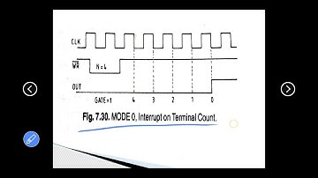 Programmable Counter/Interval Timer - Intel 8253