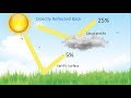 Energy Transfer and Climate Dynamics on Earth