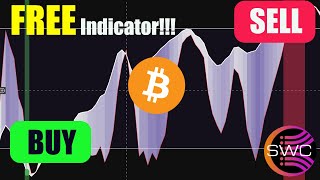 Spot Market Peaks & Dips: FREE TradingView Indicator For All‼️ A Discussion With Maff The Coder‼️ screenshot 2