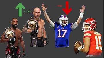 Using Elo to Rank Every UFC and NFL Team. Here