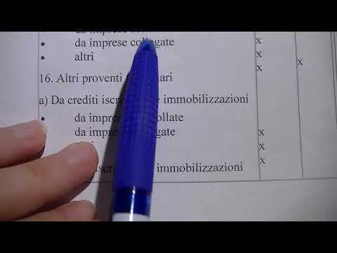 Video: Quali sono i componenti di un conto economico CVP di base?