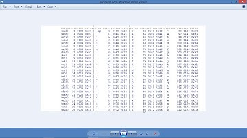 Contoh Implementasi Kriptografi : Caesar Cipher & Brute Force