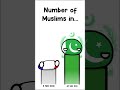 Muslim population per country  rush e  countryballs  memes geopolitics animation rukavov