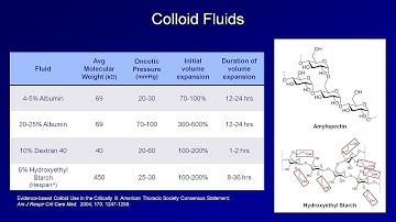 IV Fluids: Lesson 2 - Crystalloids and Colloids