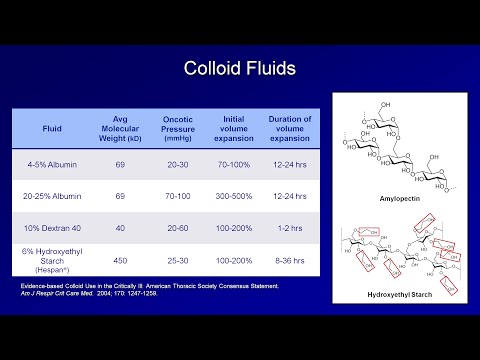 IV Fluids: Lesson 2 - Crystalloids and Colloids