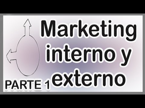Video: ¿Qué es el entorno interno y externo en el marketing?