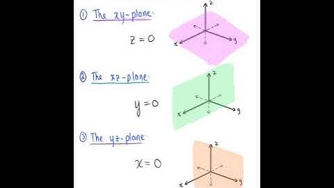 The xyz-Coordinate System