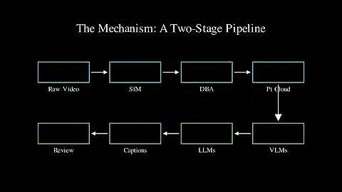DynamicVerse: 4D World Modeling from Video